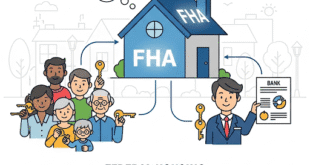 FHA Loan Foreclosure