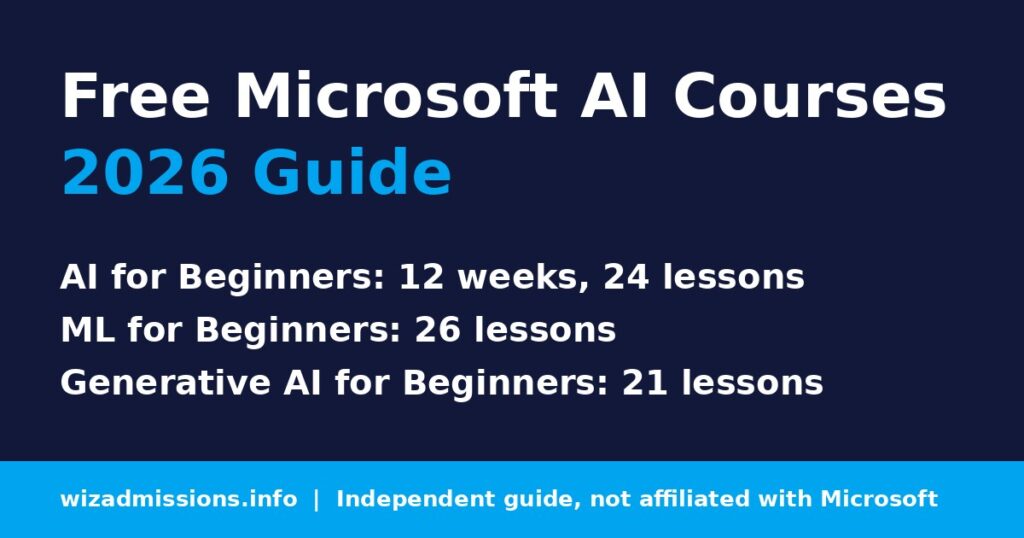 Free Microsoft AI Courses (2026): AI for Beginners, ML for Beginners and Generative AI, Plus Which Give Certificates